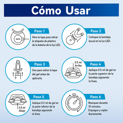 Kit de blanqueamiento dental, profesional